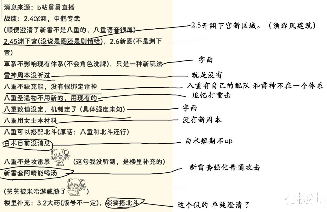 |原神内鬼：八重雷法高爆发，站场C带追忆套？可以开始刷追忆套了