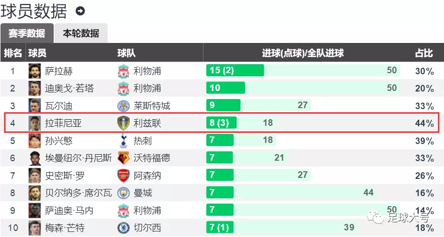 拜仁慕尼黑|5000万！英超飞翼赴拜仁