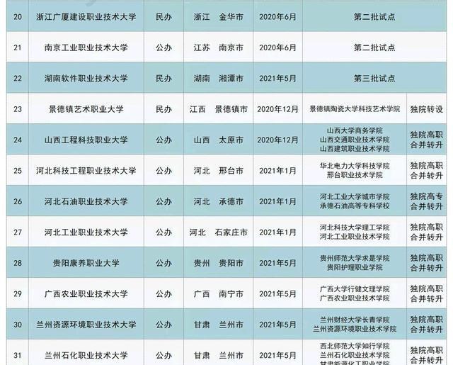 河南|河南第一所公办职业技术大学会是谁？