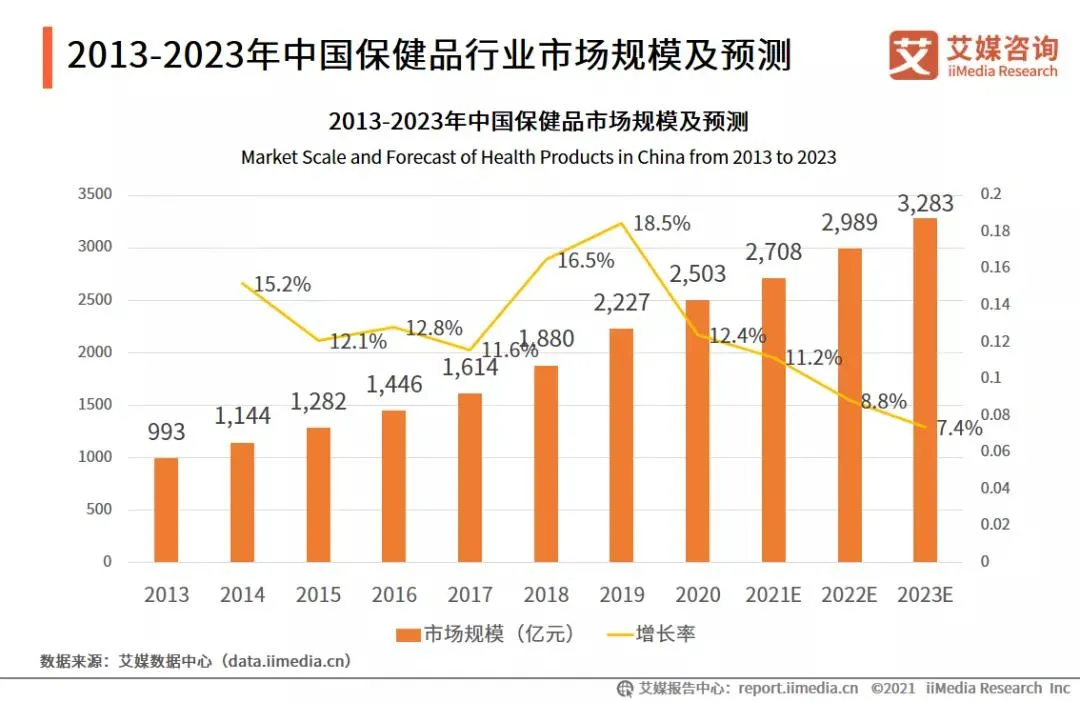 保健品|号称“不老药”的NMN，“真产品”OR“真营销”？