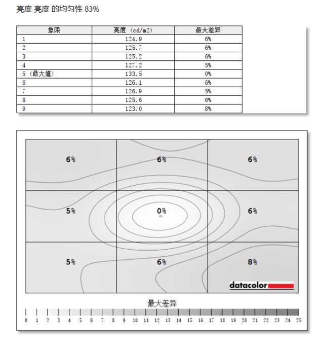 显示器|2K电竞显示器中的“高端玩家”—AGON AG274QX开箱评测