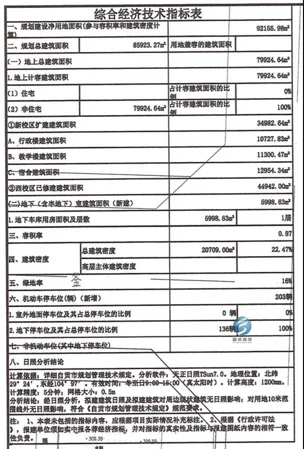 富顺快报 速看!富顺这所学校改扩建方案出炉,快看看在你家附近吗?