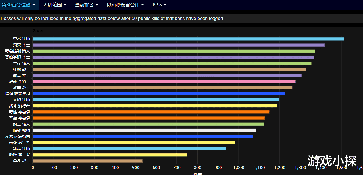 术士|魔兽TBC：盗贼成稀有职业，仅剩术士数量的22%，翻身希望在蛋刀