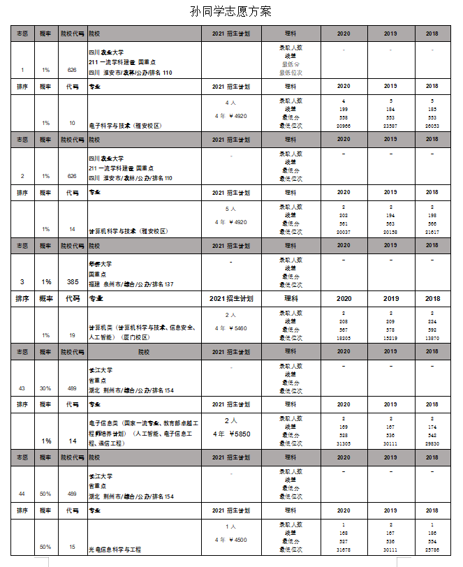 高校|新高考改革下如何填报高考志愿