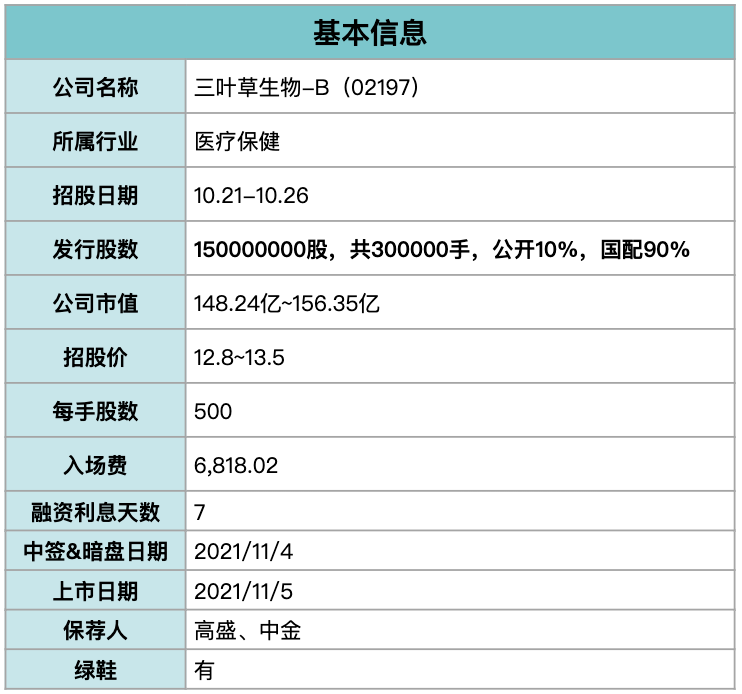 三叶草生物:能否靠新冠疫苗破局?