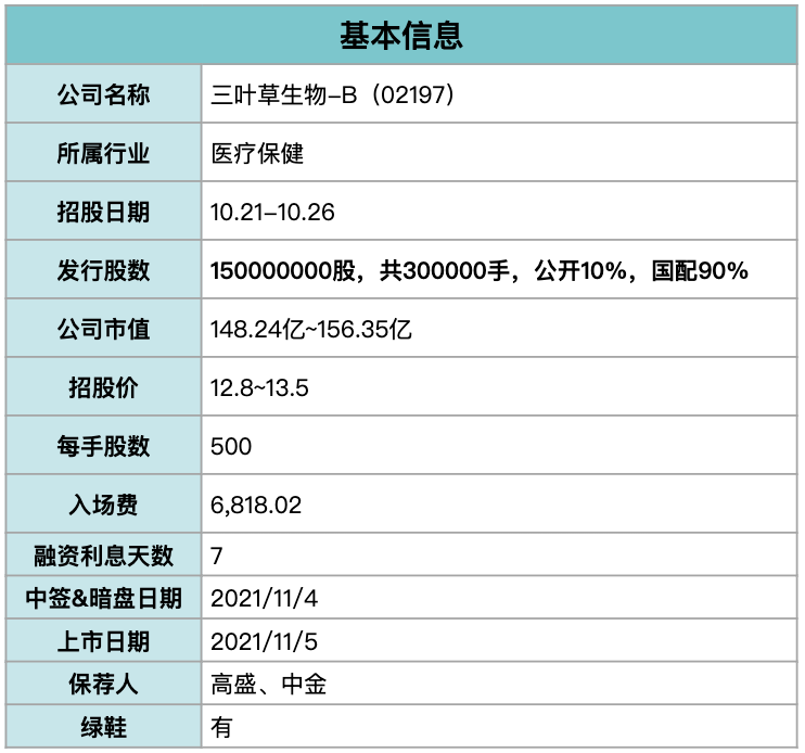 三叶草生物：能否靠新冠疫苗破局？