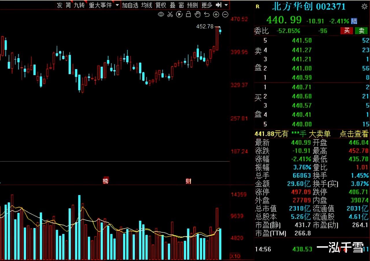 苏宁|本周资金抢筹名单出炉！13只绩优股净流入资金超过5亿元