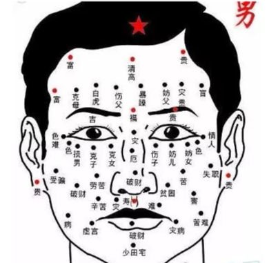 诚然情感之事|看痣知财运
