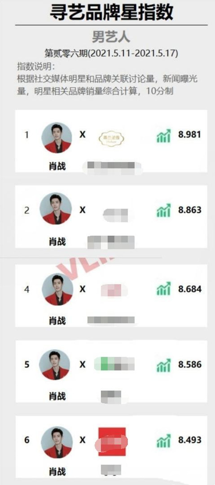 柳岩|截胡刘昊然？肖战跳过中间层空降成奢牌新代言人，将与刘诗诗合体拍封面