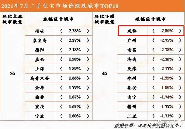 万科|调控发威！热点城市彻底熄火