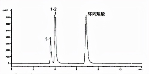 合成抗菌药过程中不符要求的工艺杂质结构确认