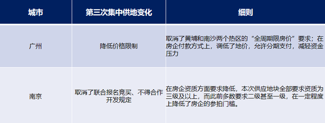 简约|楼市传来3大好消息，转折点要来了吗？央媒发声，提前看看