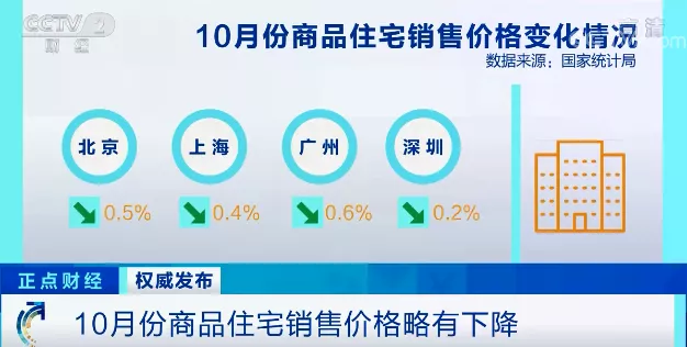 银川|均价9149 元/m2!11月份洛阳房价地图新鲜出炉!