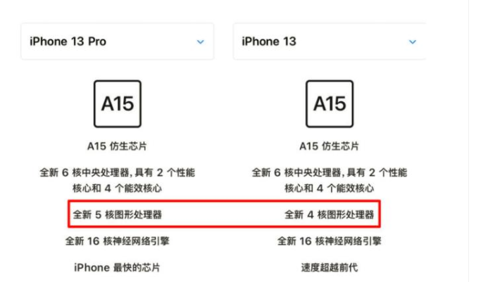 iphone13|iPhone12 VS iPhone13，相差400，谁更值得入手？