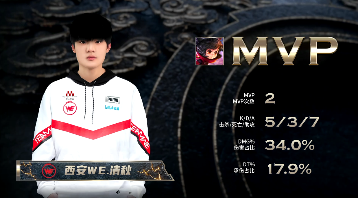 小乔|王者荣耀杯S2（Day4）：ES遭遇首败，Hero久竞发挥出色