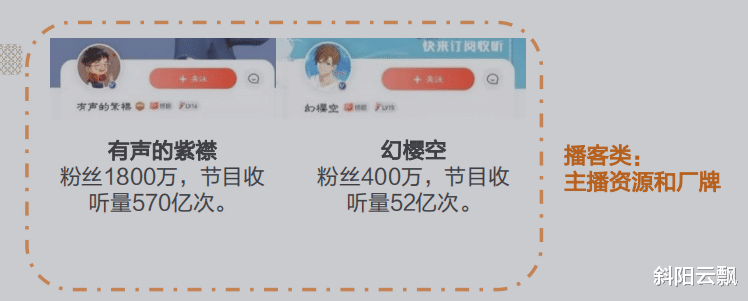 短视频|喜马拉雅：三大核心竞争力构成的护城河又深又宽