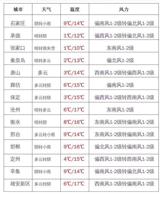 广西|小雨、小雪、雨夹雪，今明两天，河北多地雨雪将上线……