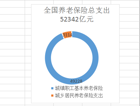 福布斯 退休养老金能领1700元，属于什么水平？