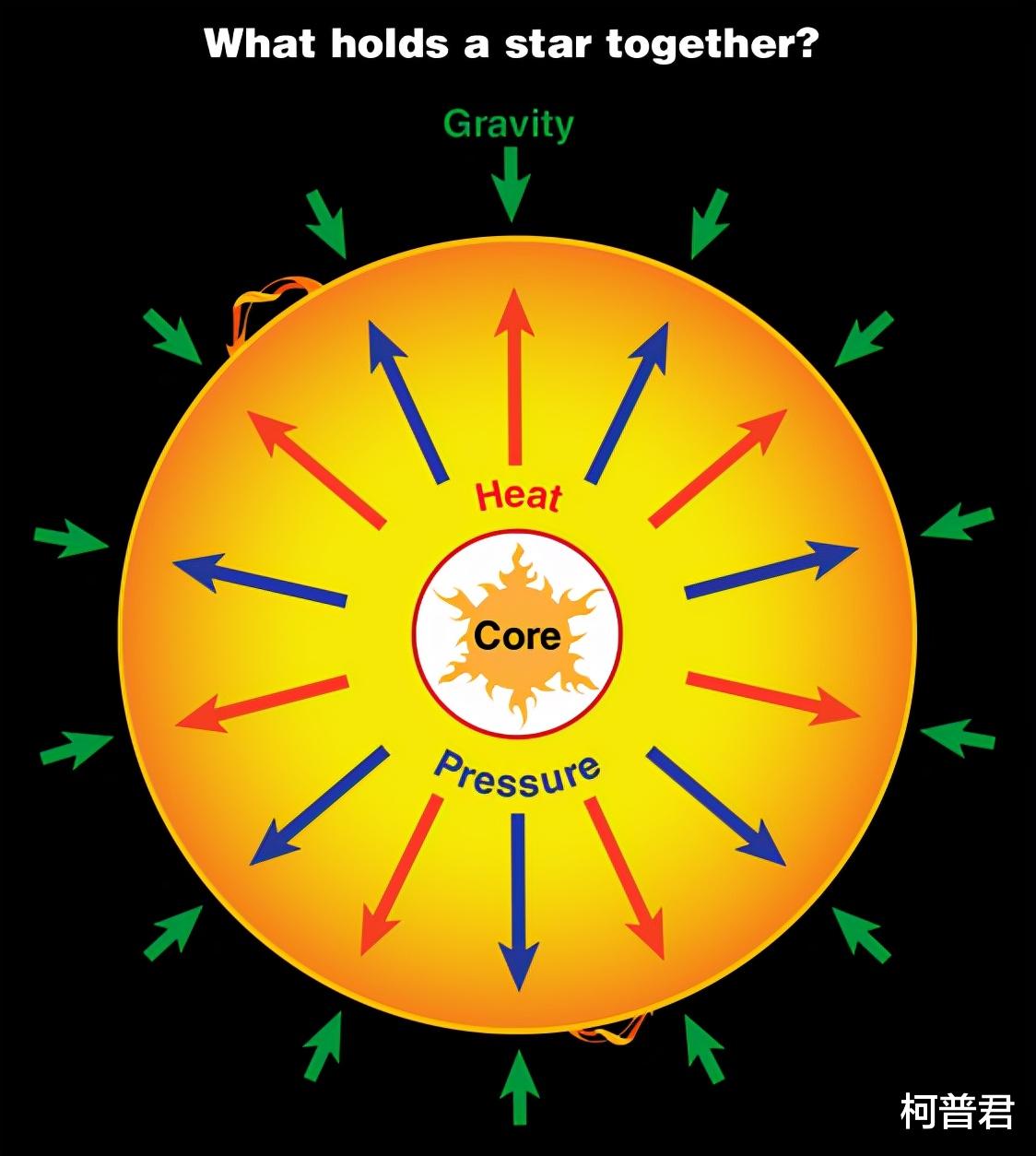 银河 黑洞内部的几何问题