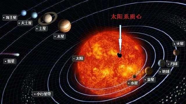 太阳系最任性的太子哥:木星甚至根本不围绕太阳转动!
