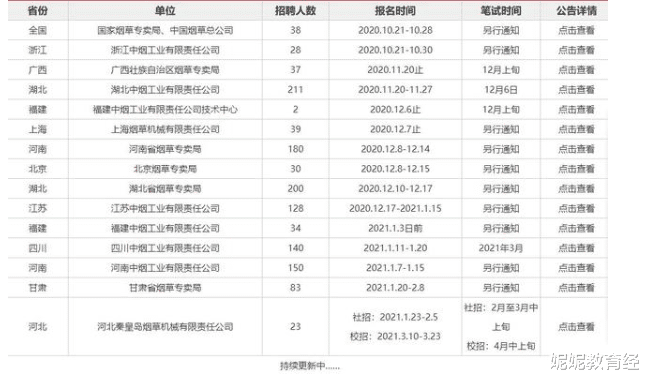 国企|国企“铁饭碗”单位招聘了！年薪可达18万，大专生也有机会报名