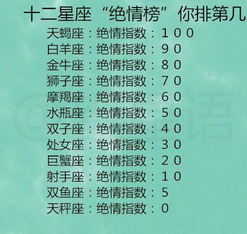生肖|十二星座“绝情榜”你排第几？12星座最讨厌被贴的标签！