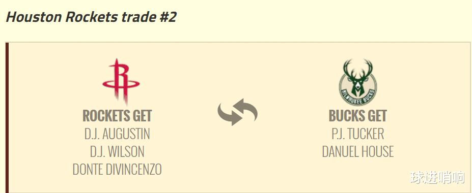 交易|交易塔克去雄鹿！美媒送火箭3大方案，3换2仅次席，2换2一箭双雕