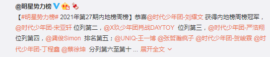 肖战|明星势力榜大洗牌！王一博跌至第6，肖战仅第3，榜首是初中生