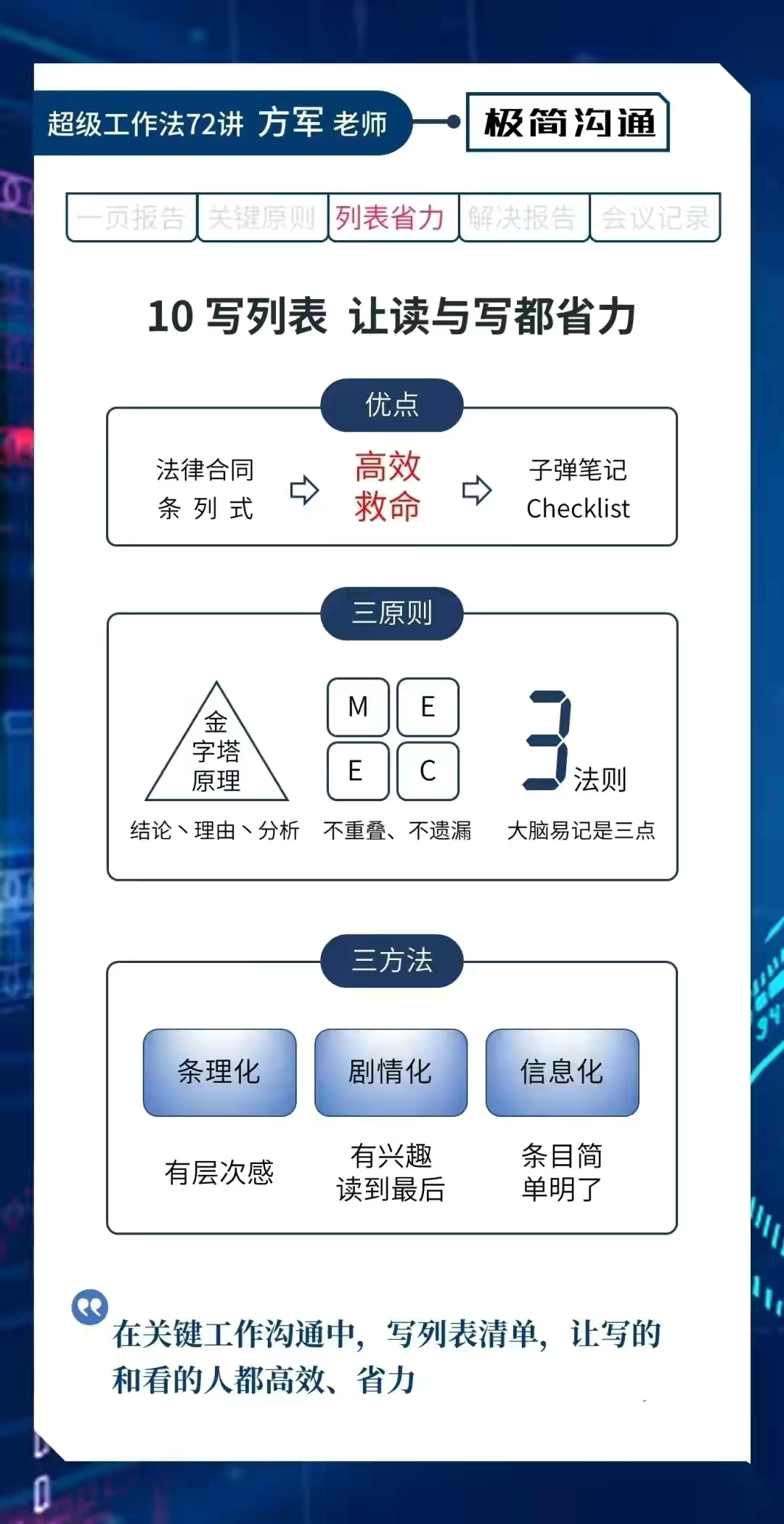 |学完「超级工作法」，整理制作出这职场高效工作的36张知识卡片