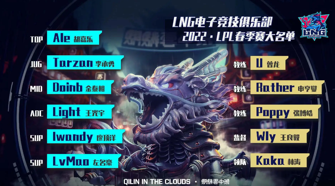 nuguri|LOL转会期结束,6位大牌选手当场失业,拉扯失败下场太惨