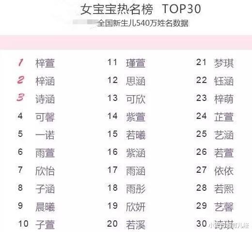 小雪妈妈育儿经|爸爸给女儿取名叫“文雅”,妈妈听后不喜反怒:也不看看你姓什么