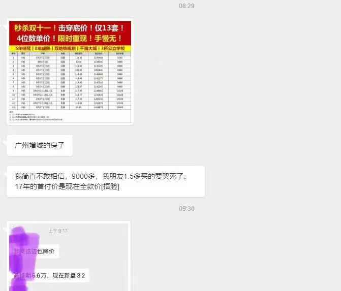 |房价下降,网友吐槽:几个月就亏掉几十万
