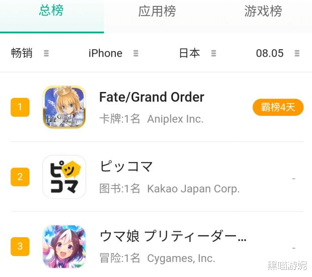 梦幻西游|fgo日服连续霸占氪金榜第一位 杀狐骗氪力太强 保底系统彻底凉了
