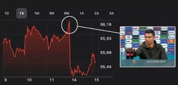 C罗|C罗拒绝同框，让可口可乐蒸发256亿，研究他的举动让你想到了什么？