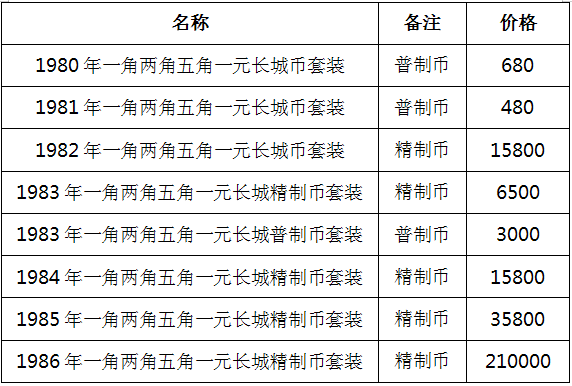 |非常坚挺！长城币价格为何一直居高不下？