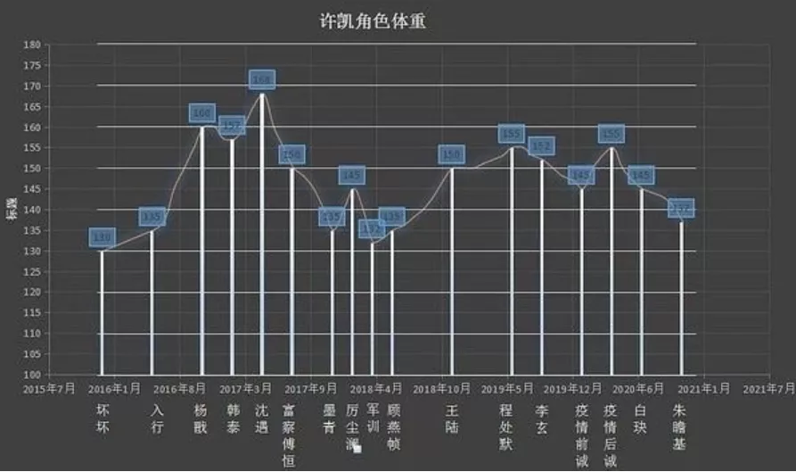 王一博|他这是自暴自弃了？
