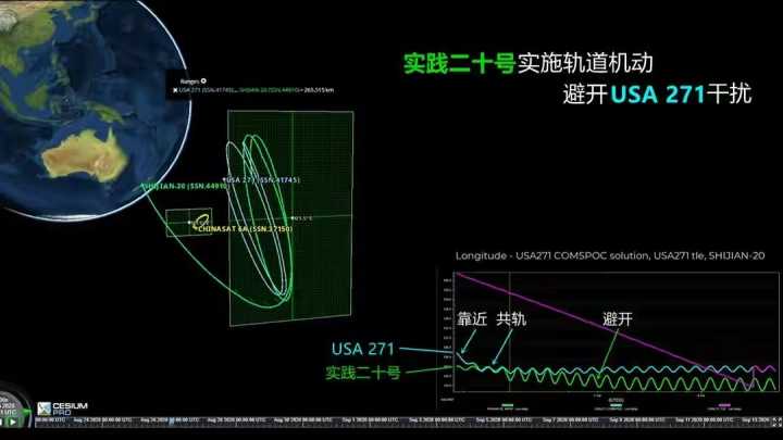 卫星|实践21号卫星工作了！它并非只是“太空清道夫”，还是个“保镖”