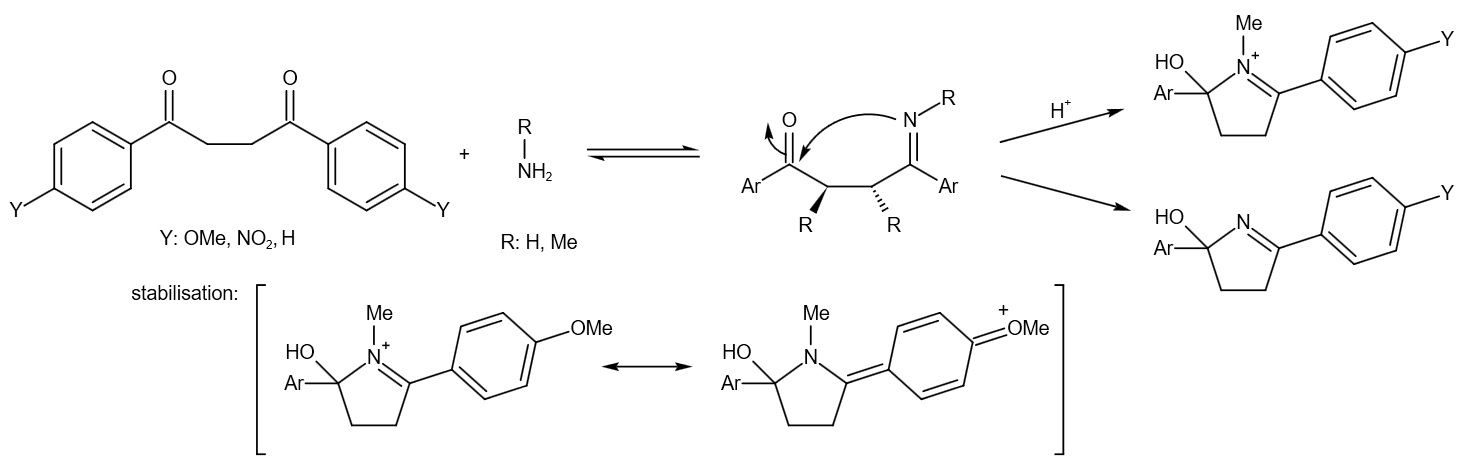 科学家|有机人名反应——Paal-Knorr吡咯合成