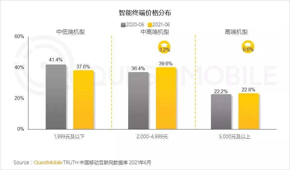 iqoo|千元机的市场份额占37.6%，iQOO Z5x的出现将拔高占比？
