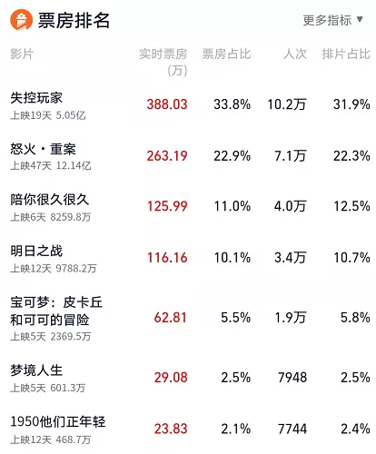 InsDaily|他花了4年拍下9.0分抗美援朝纪录片，网友泪目：他们不该被遗忘！
