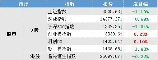 【今日资讯】军工股爆发市场连续8个交易日突破万亿
