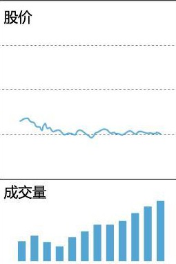 股价 冠军操盘手：量价讲透涨跌规律，股票去留心中有数，划重点！