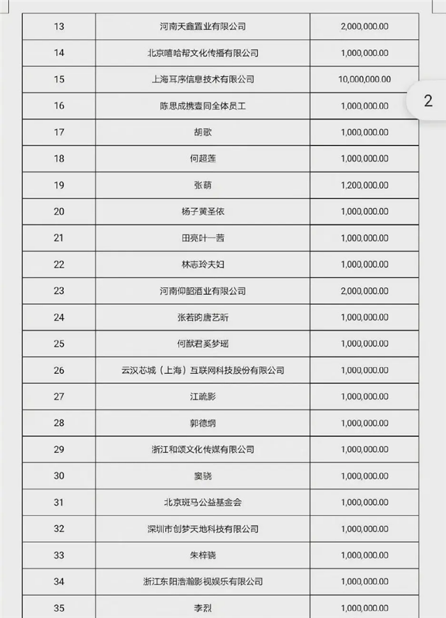 胡歌|胡歌辟谣和王晓晨结婚后，低调为河南捐款200万