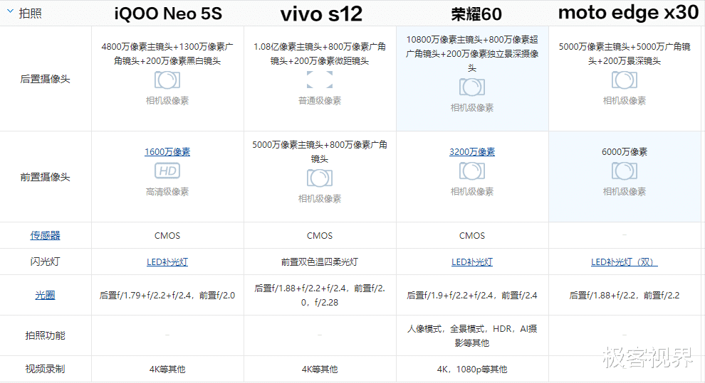 荣耀|荣耀、vivo、摩托罗拉、iQOO，12月新出的手机怎么选？本文告诉你
