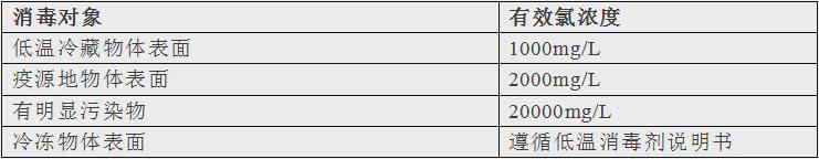 中外医讯|大家经常用的84消毒液 ,你用对了吗?