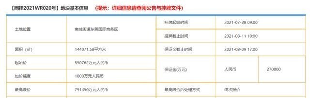 东莞|地价前三又被刷新！华润以56.08亿元再次斩获南城CBD靓地！