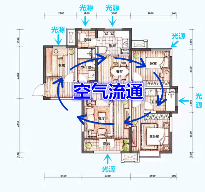 购房置业|户型如何挑选？建筑学家：如果满足这4个条件，恭喜买到好户型