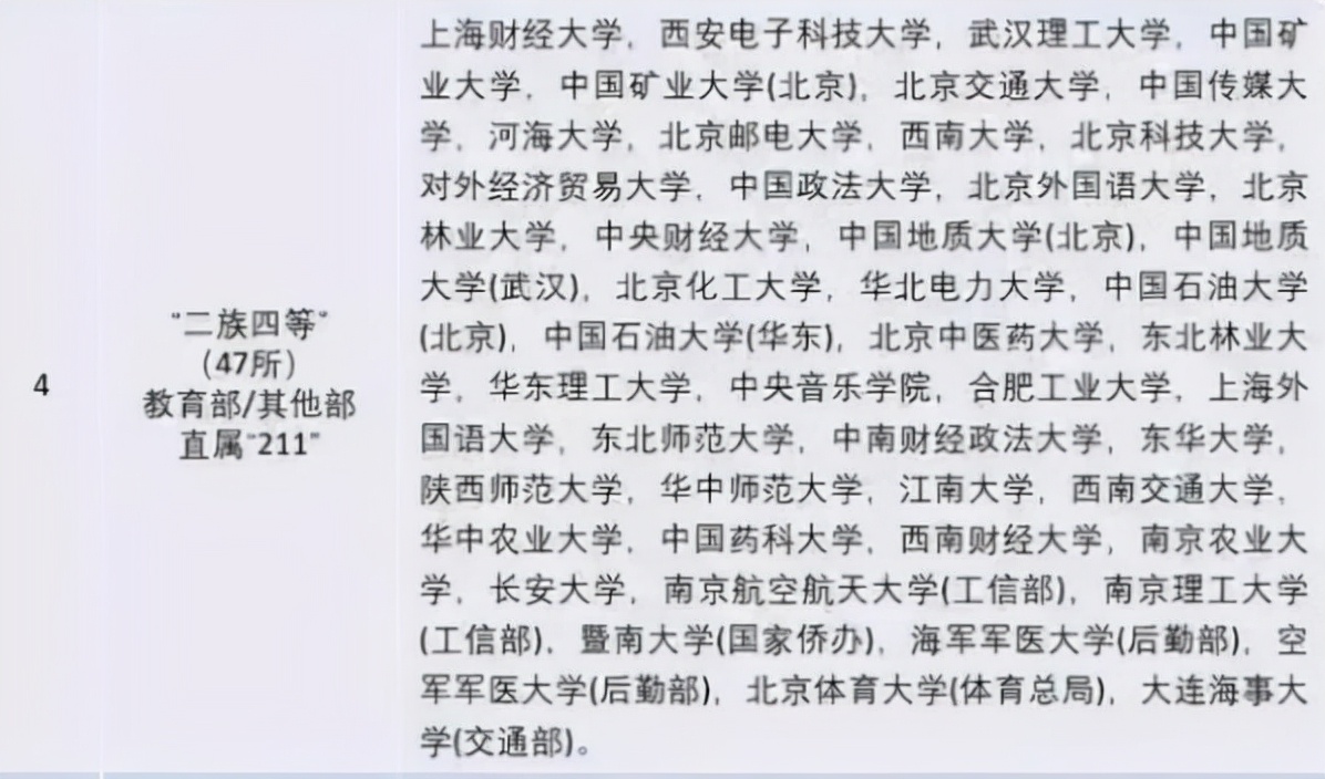高校|我国高校被分为8个等级，前4个等级普遍好就业，你在第几等级？