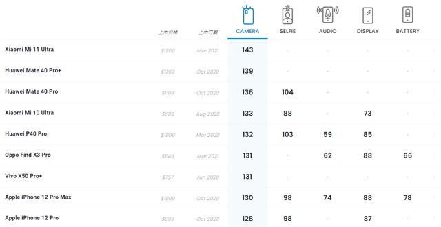 朱浩波|再次超越华为？国产黑马计划曝光，苹果或将又一次落后