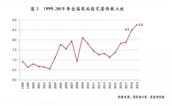 深圳市|磐石之心戳穿马光远力挺楼市的六大谎言